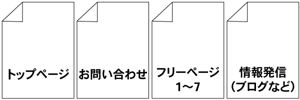 トップページと問合せページとブログページとフリーページ7ページ迄